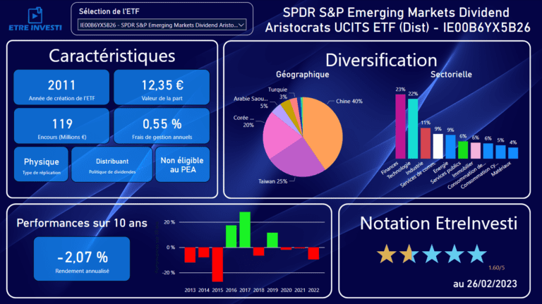 Caractéristiques de l'ETF SPDR S&P Emerging Markets Dividend Aristocrats UCITS ETF (Dist) IE00B6YX5B26